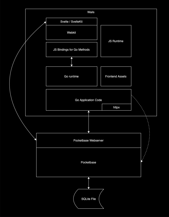 Architecture Diagram